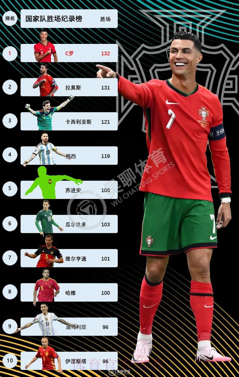 世界杯荷兰C罗比赛时间权威解读 世界杯荷兰C罗比赛时间权威解读
