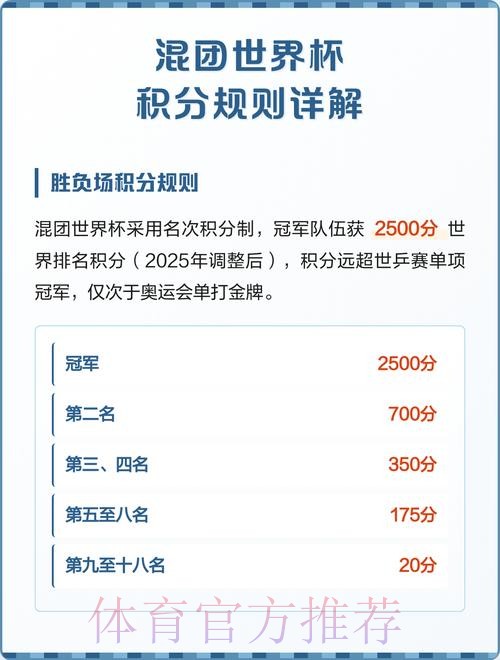 世界杯积分规则怎么查