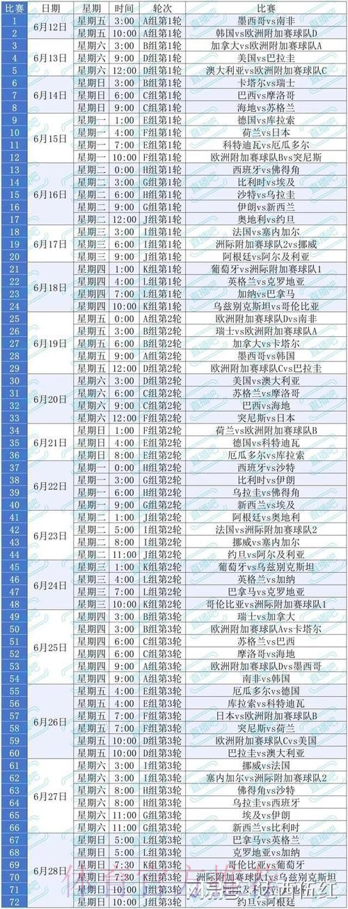 2026美加墨世界杯强队排名方法