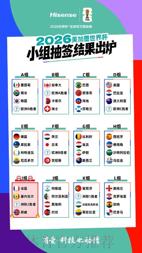 2026美加墨世界杯小组赛积分在哪里看 2026美加墨世界杯小组赛积分在哪里看