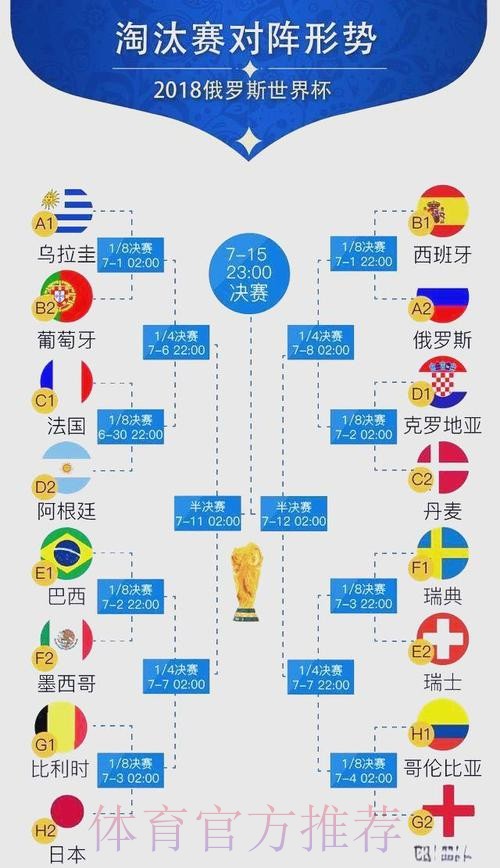 世界杯排名方法 世界杯排名方法