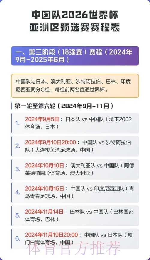 2026世界杯比分中国时间
